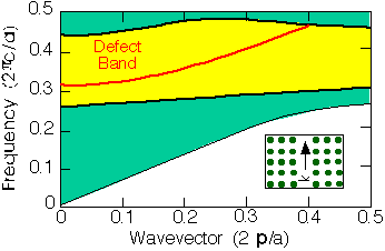 2d guided mode band structure